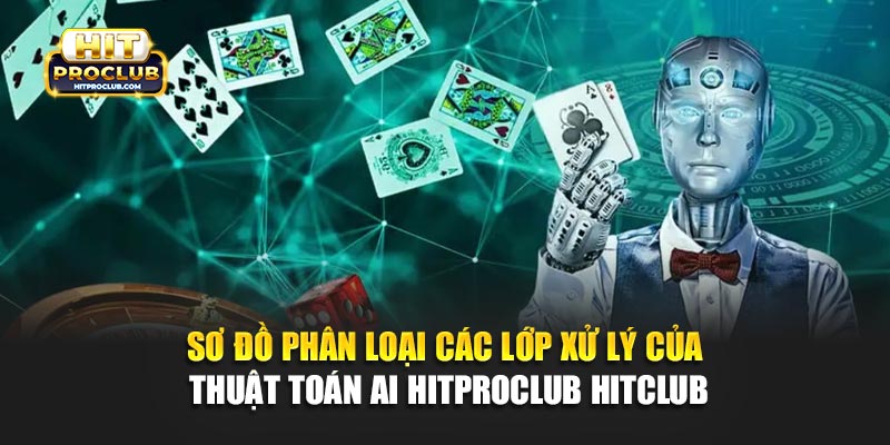 Sơ đồ phân loại các lớp xử lý của thuật toán AI Hitproclub 