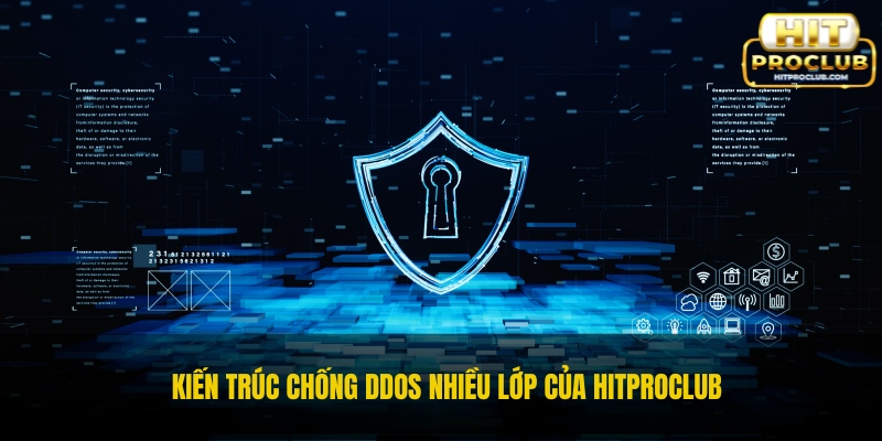 Kiến trúc chống DDoS nhiều lớp của Hitproclub