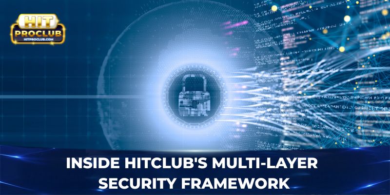 Inside Hitclub's multi-layer security framework